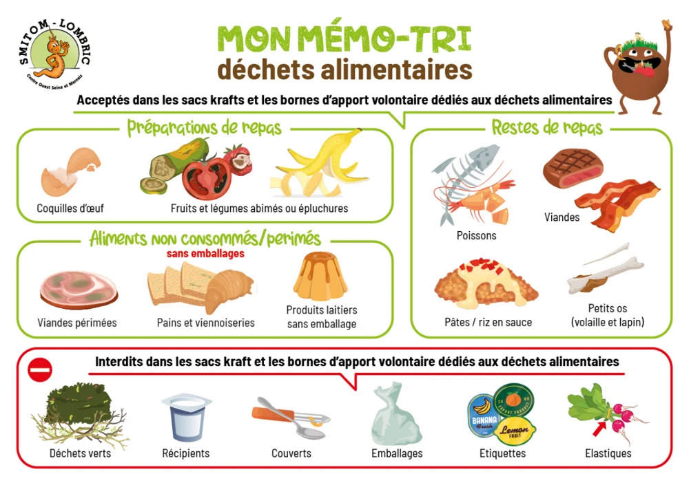 Le mémo-tri : les bons réflexes pour vos déchets alimentaires